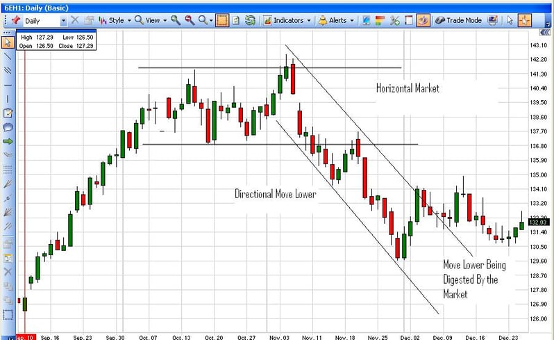 Trend Line Fail - Example 1